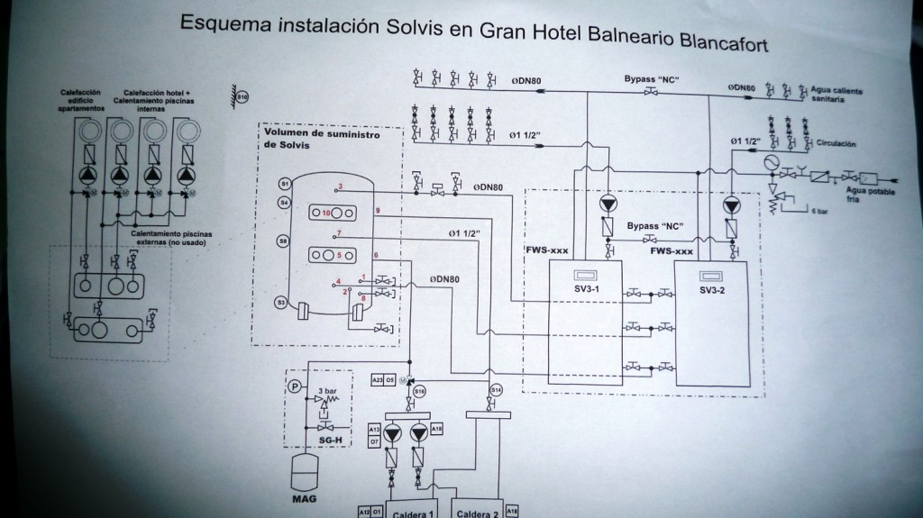 Esquema de la Instalación